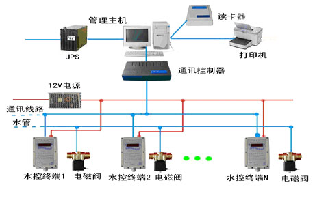 沐浴系统
