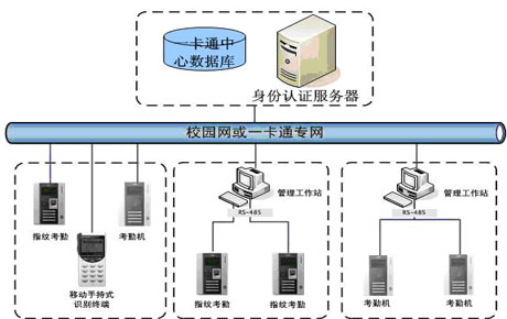 考勤管理系统